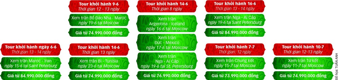 Đi Nga xem World Cup 2018 - Ảnh 5.