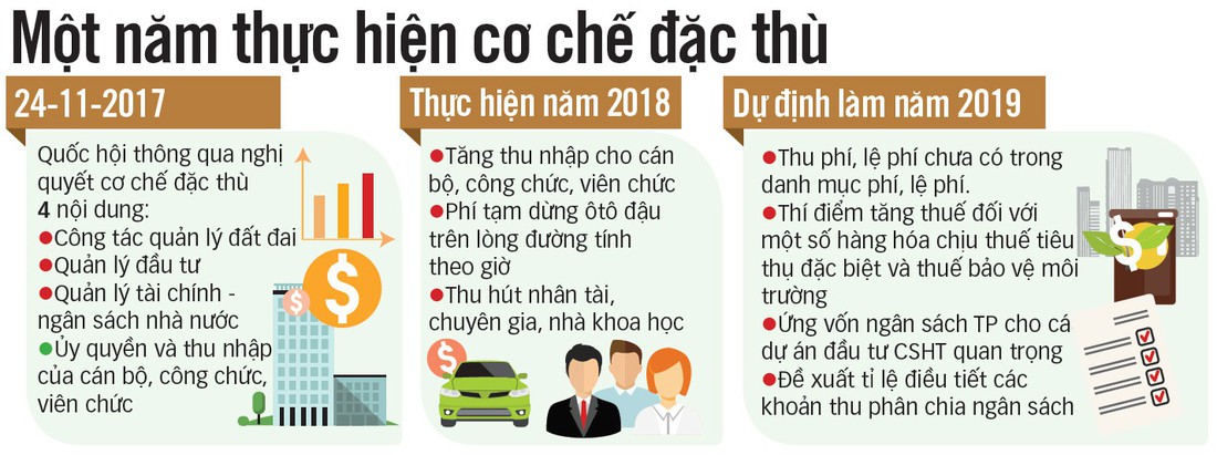 TP.HCM sẽ ưu tiên giải quyết vấn đề Thủ Thiêm - Ảnh 3.