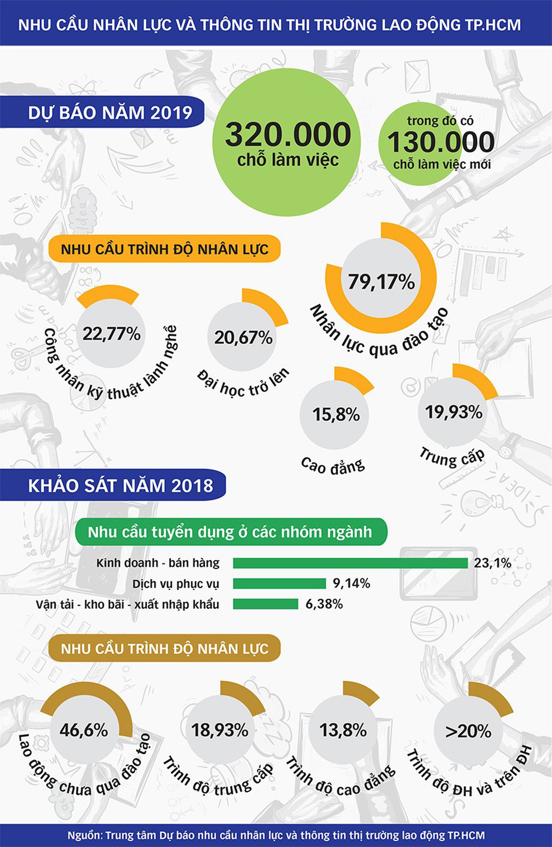 Năm 2019 có nhiều cơ hội việc làm cho người lao động? - Ảnh 1. Năm 2019 có nhiều cơ hội việc làm cho người lao động? - Ảnh 1.