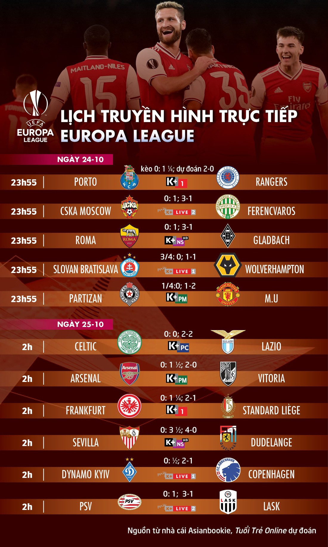 Lịch trực tiếp, kèo nhà cái, dự đoán kết quả Europa League hôm nay, chú ý M.U, Arsenal - Ảnh 1.