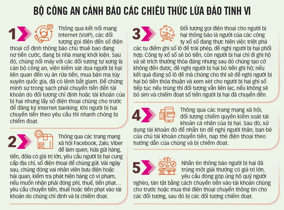 Thấy lừa đảo, gọi đường dây nóng - Ảnh 3.