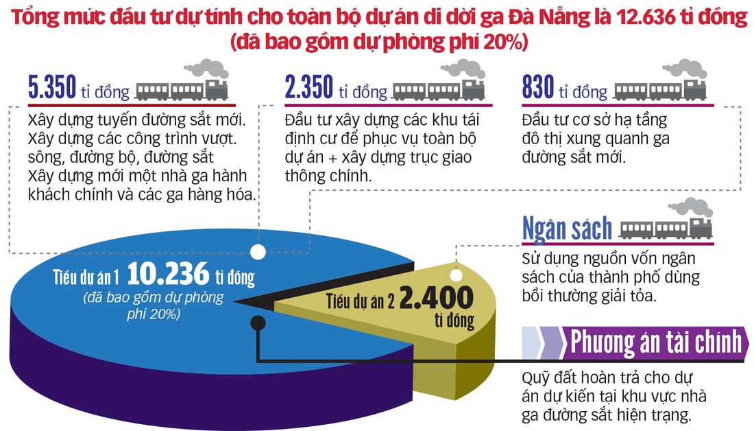 Ì ạch dời ga ra ngoại thành - Ảnh 2.