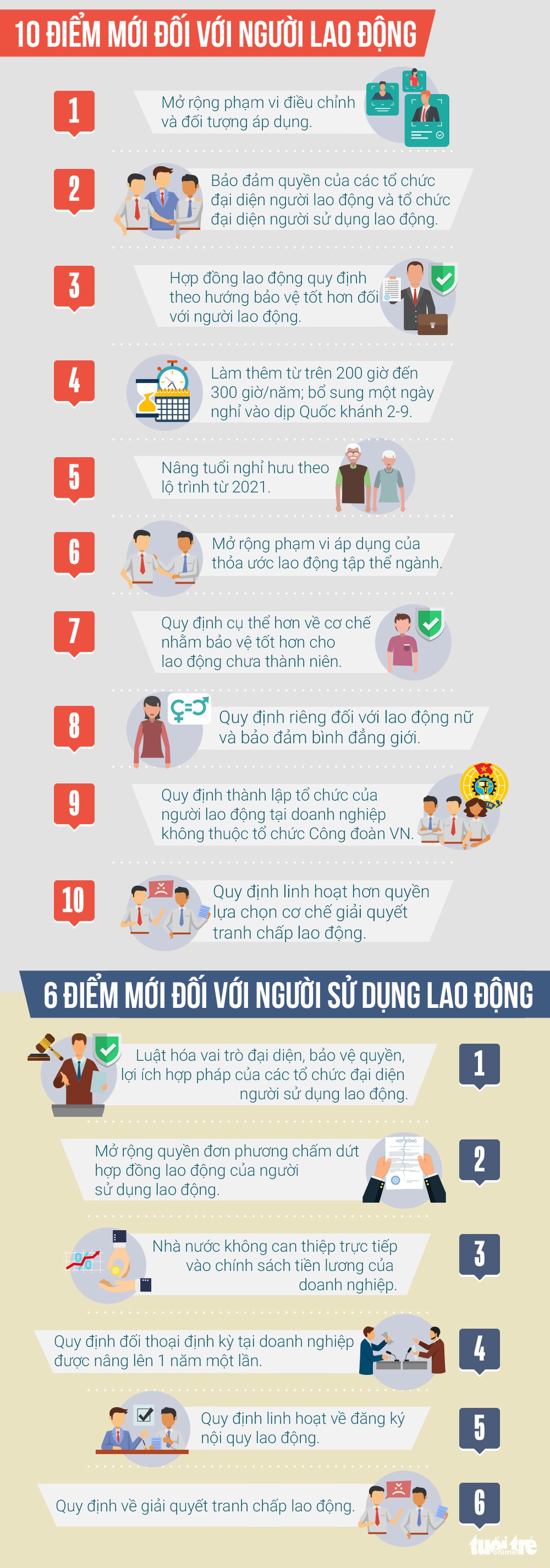 Bộ luật lao động sửa đổi 2019 mới như thế nào? - Ảnh 1.