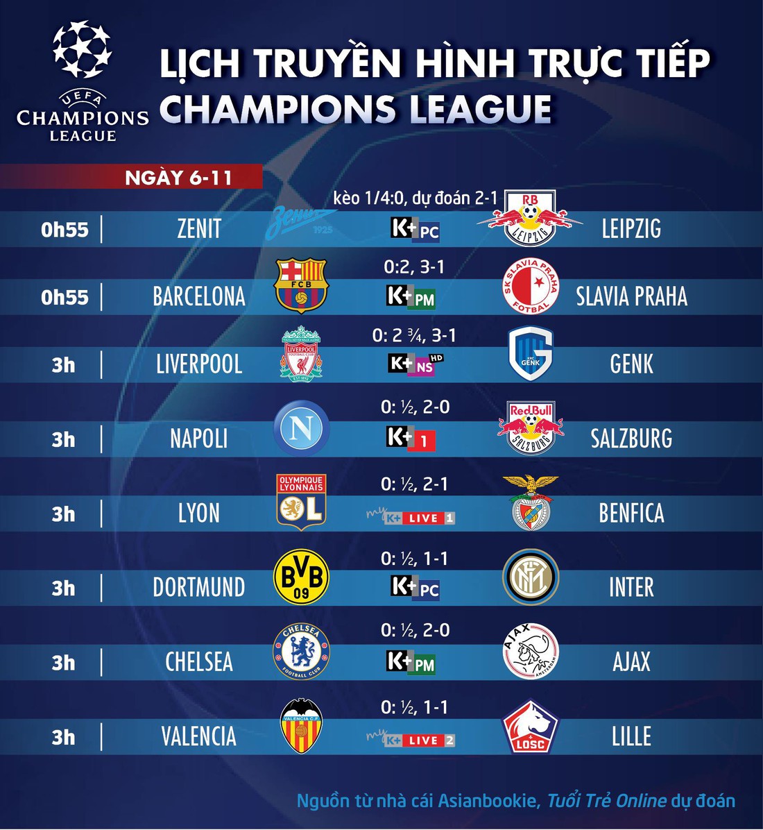 Lịch trực tiếp, kèo nhà cái, dự đoán kết quả Champions League ngày 6-11 - Ảnh 1.