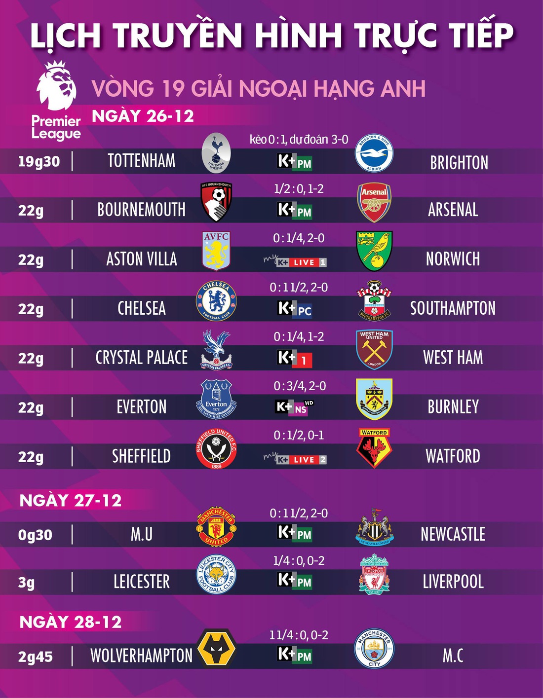 Lịch trực tiếp, kèo nhà cái, dự đoán kết quả Premier League dịp Lễ tặng quà - Ảnh 1.