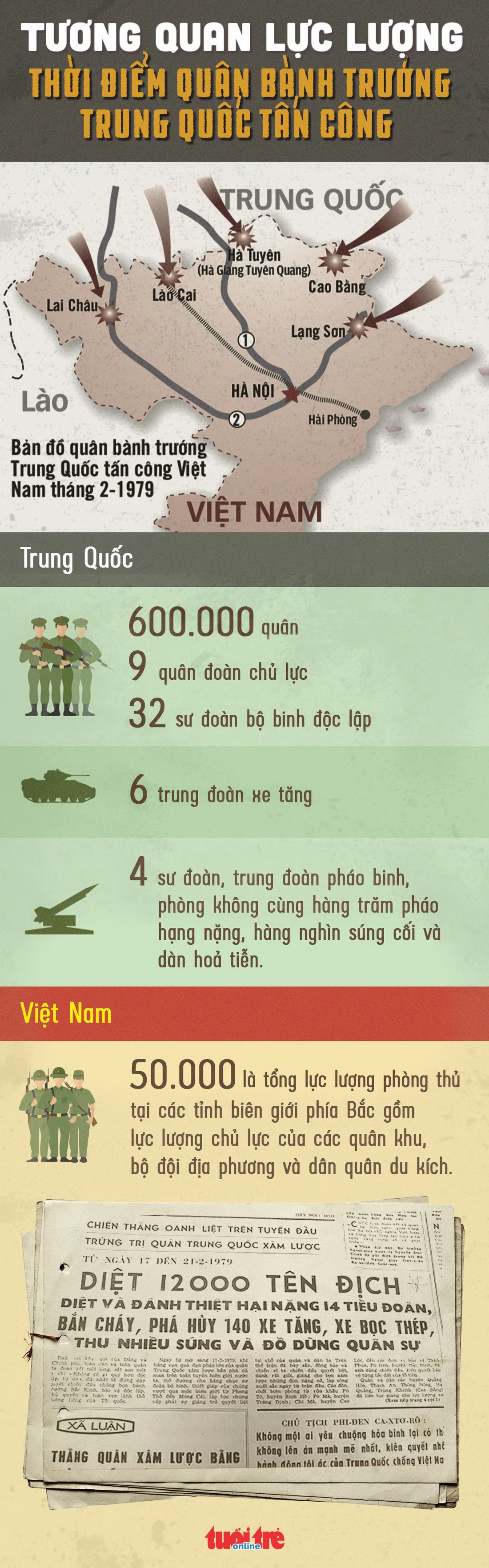 Tương quan lực lượng thời điểm quân bành trướng Trung Quốc tấn công Việt Nam - Ảnh 1.