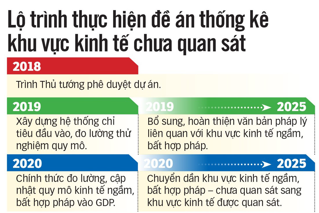 Đưa kinh tế ngầm ra ánh sáng - Ảnh 3.