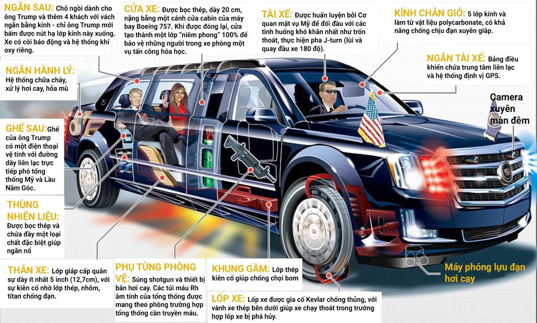 Xe Quái thú của tổng thống Mỹ có gì đặc biệt? - Ảnh 1.