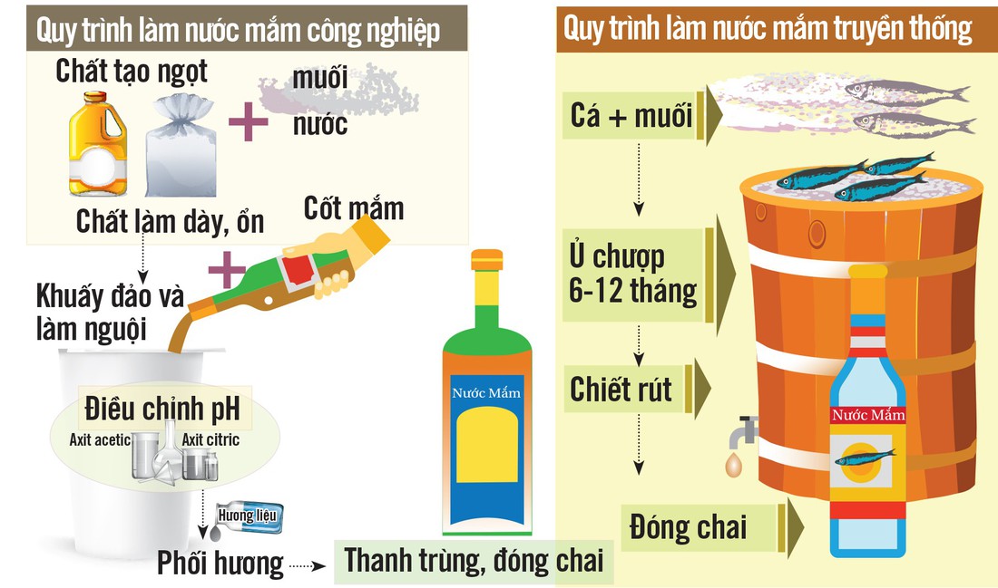 Hãy trả lại tên cho nước mắm! - Ảnh 4.