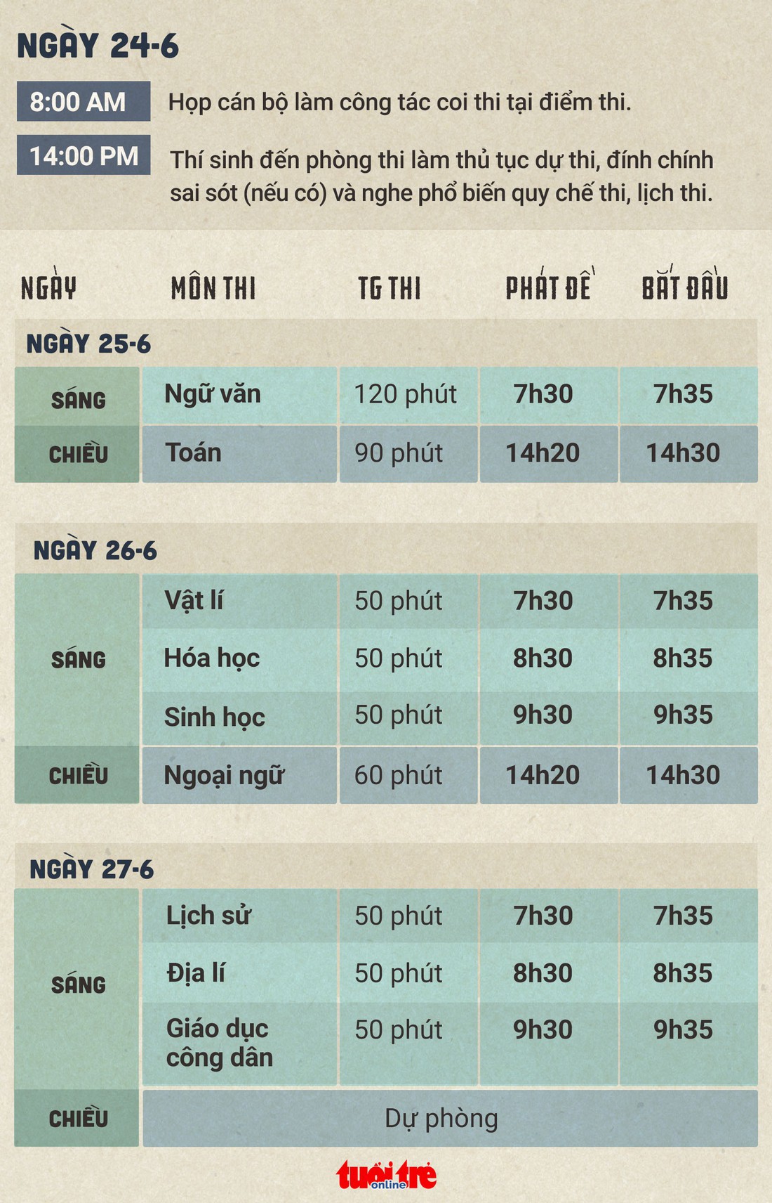 Lịch thi THPT quốc gia 2019: dự kiến từ 25 đến 27-6 - Ảnh 1.