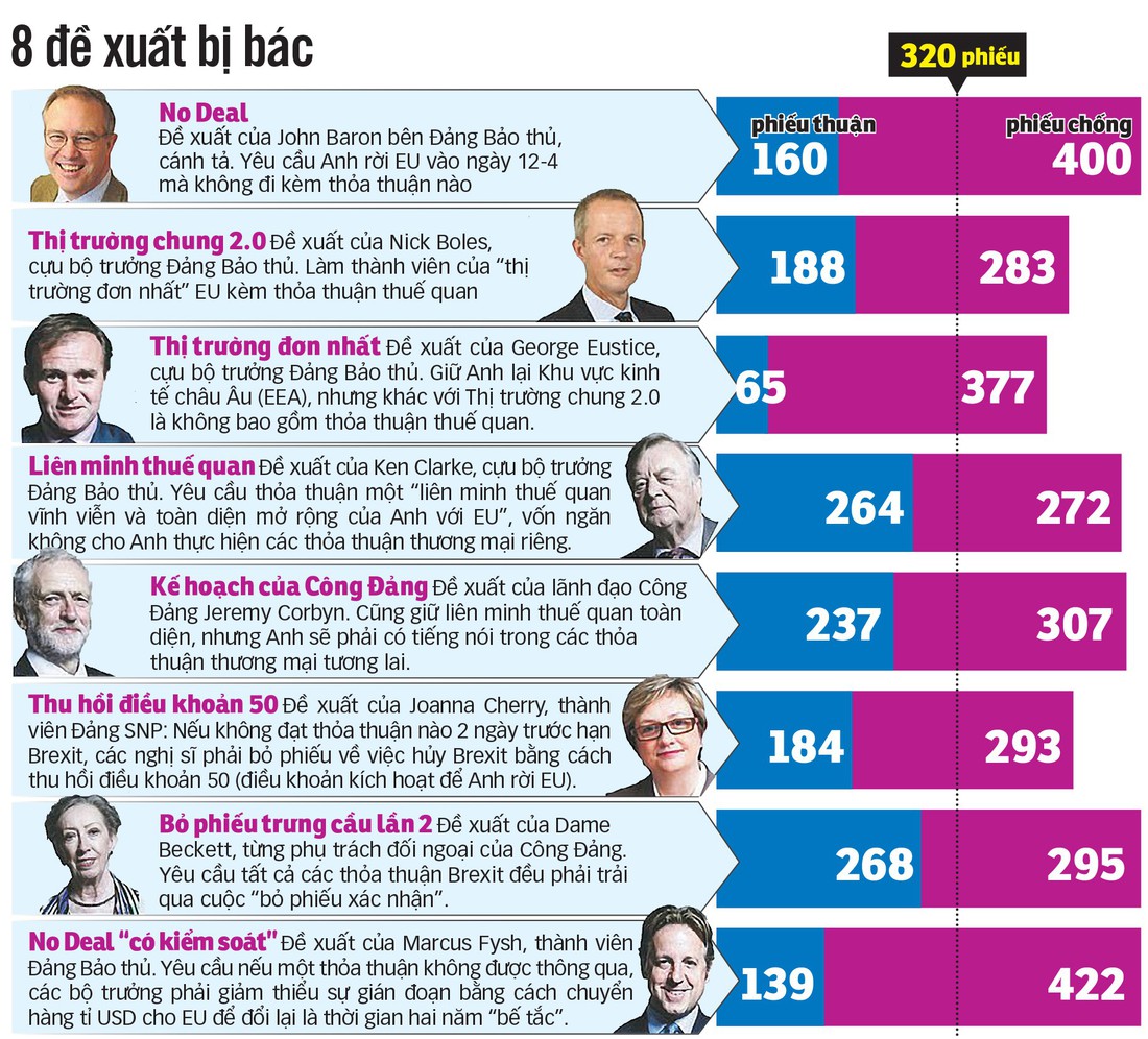 Brexit bế tắc đến mức hài hước - Ảnh 2.