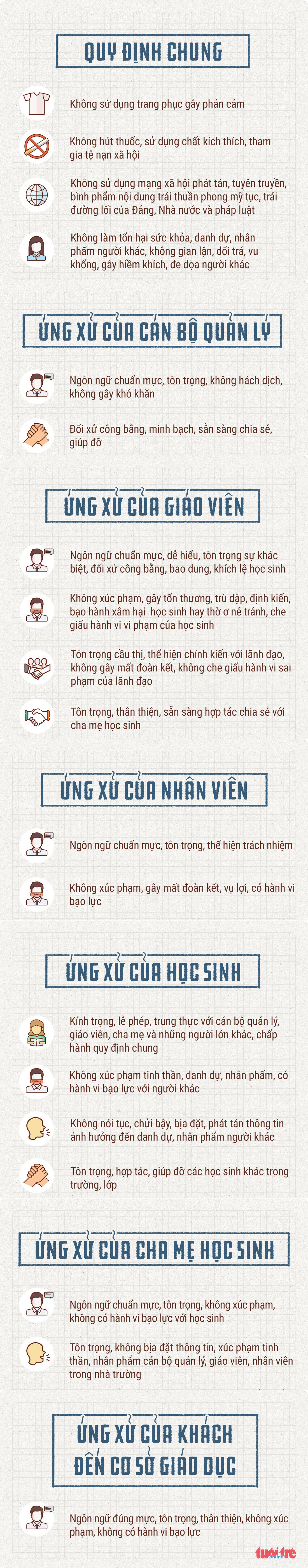 Bộ Quy tắc ứng xử trong trường cho phép làm gì và không được làm gì? - Ảnh 1.