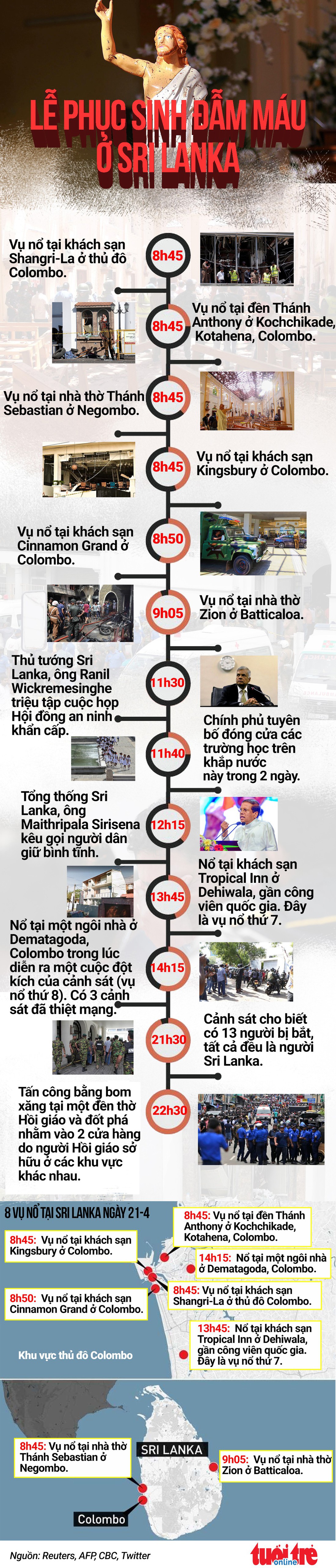 Toàn cảnh lễ Phục sinh đẫm máu ở Sri Lanka - Ảnh 1.