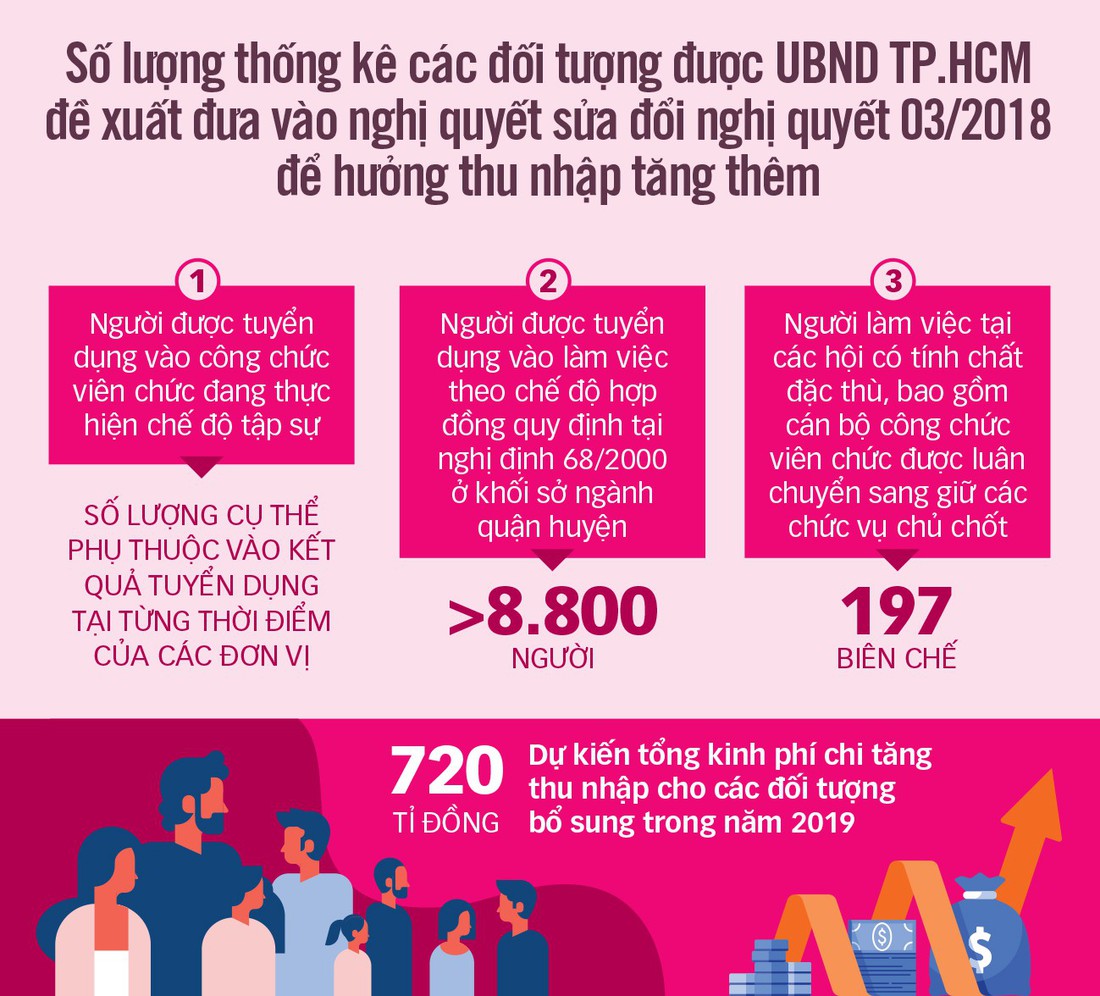 Thu nhập tăng thêm: lại lỡ hẹn - Ảnh 5.