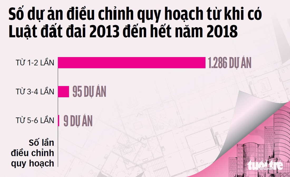 Méo mó quy hoạch, sử dụng đất đai: Dân và Nhà nước cùng... thiệt - Ảnh 5.