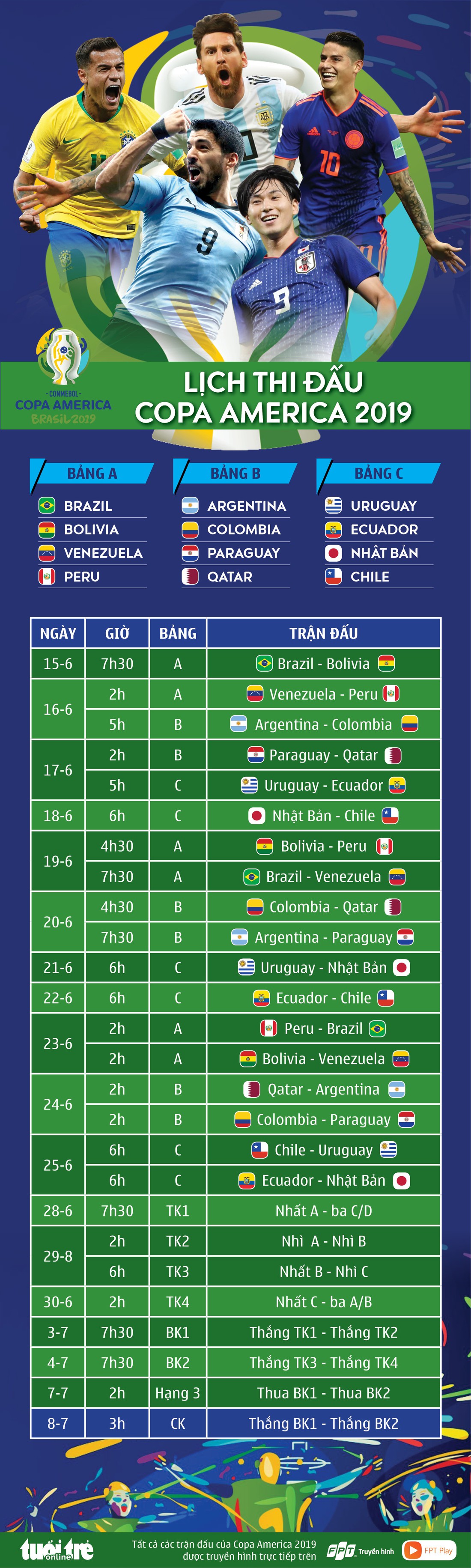 Lịch thi đấu Copa America 2019 - Ảnh 1.