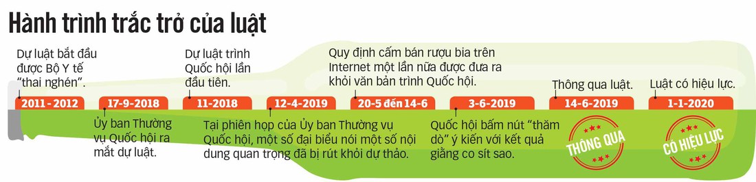 Hành trình trắc trở của quy định cấm tiệt rượu bia khi lái xe - Ảnh 2.