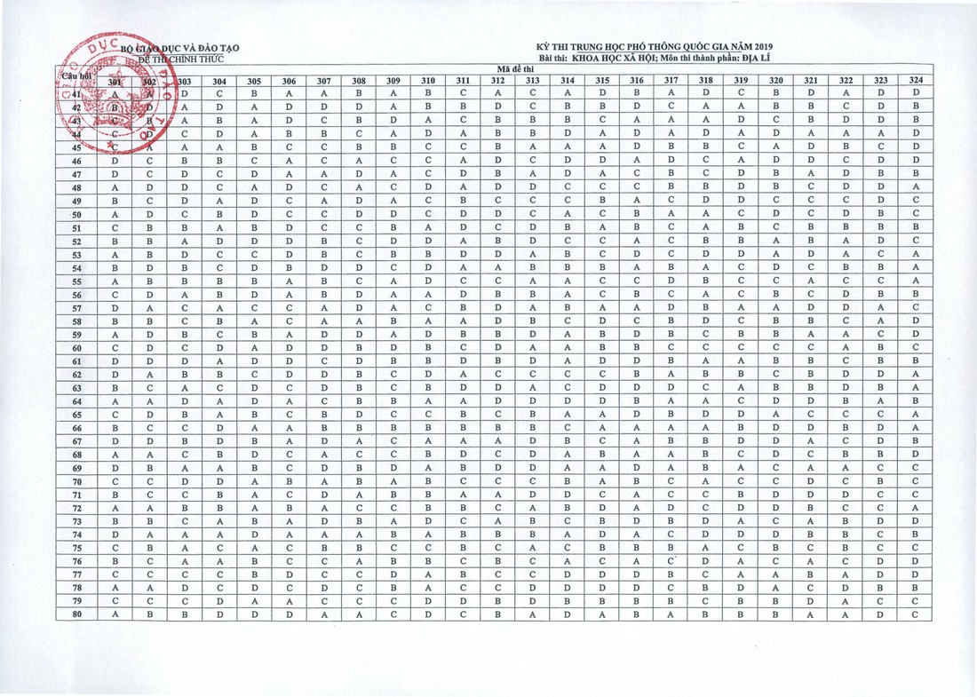 Đáp án môn địa lý THPT quốc gia 2019 - Ảnh 1.