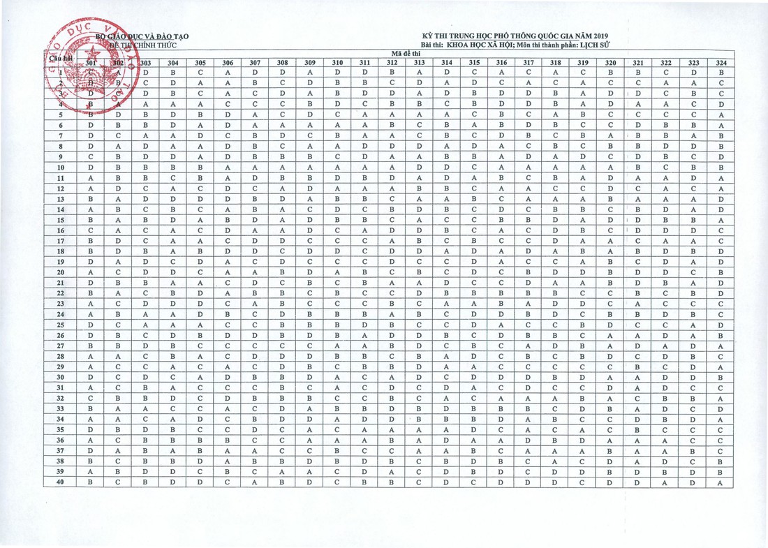 Đáp án môn sử THPT quốc gia 2019 - Ảnh 2.