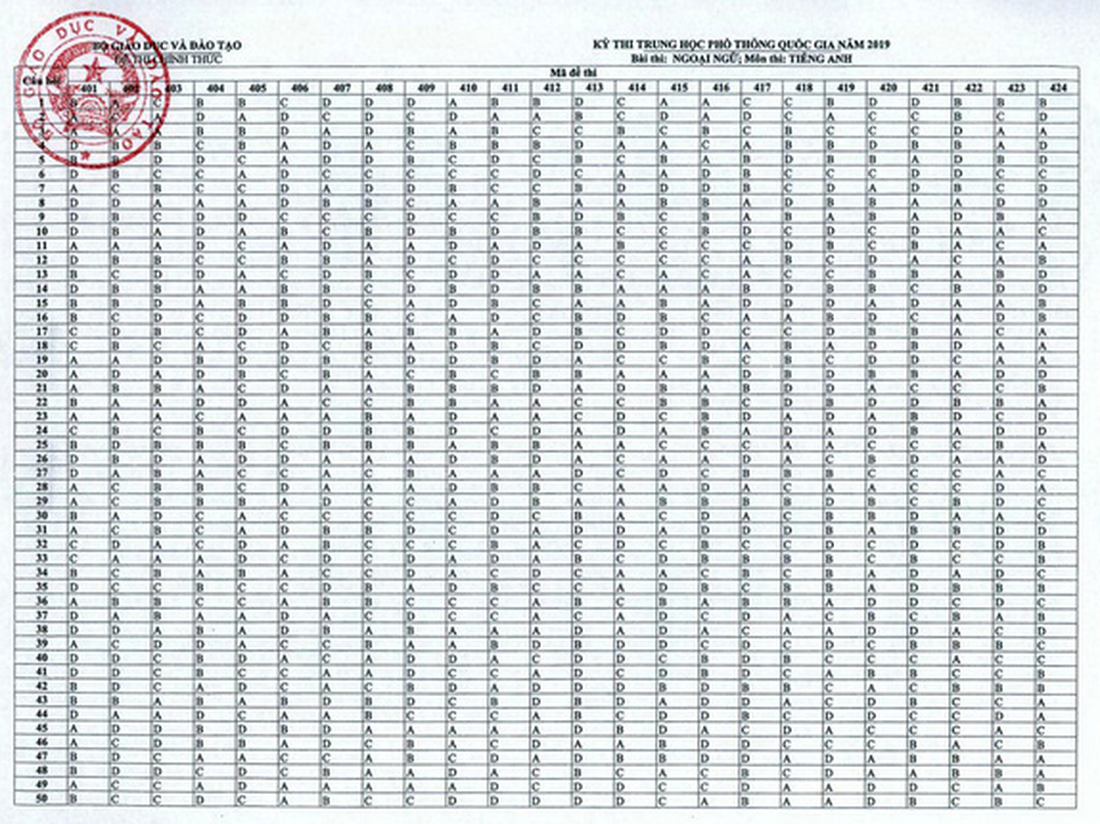 Đáp án môn tiếng Anh thi THPT quốc gia - Ảnh 1.