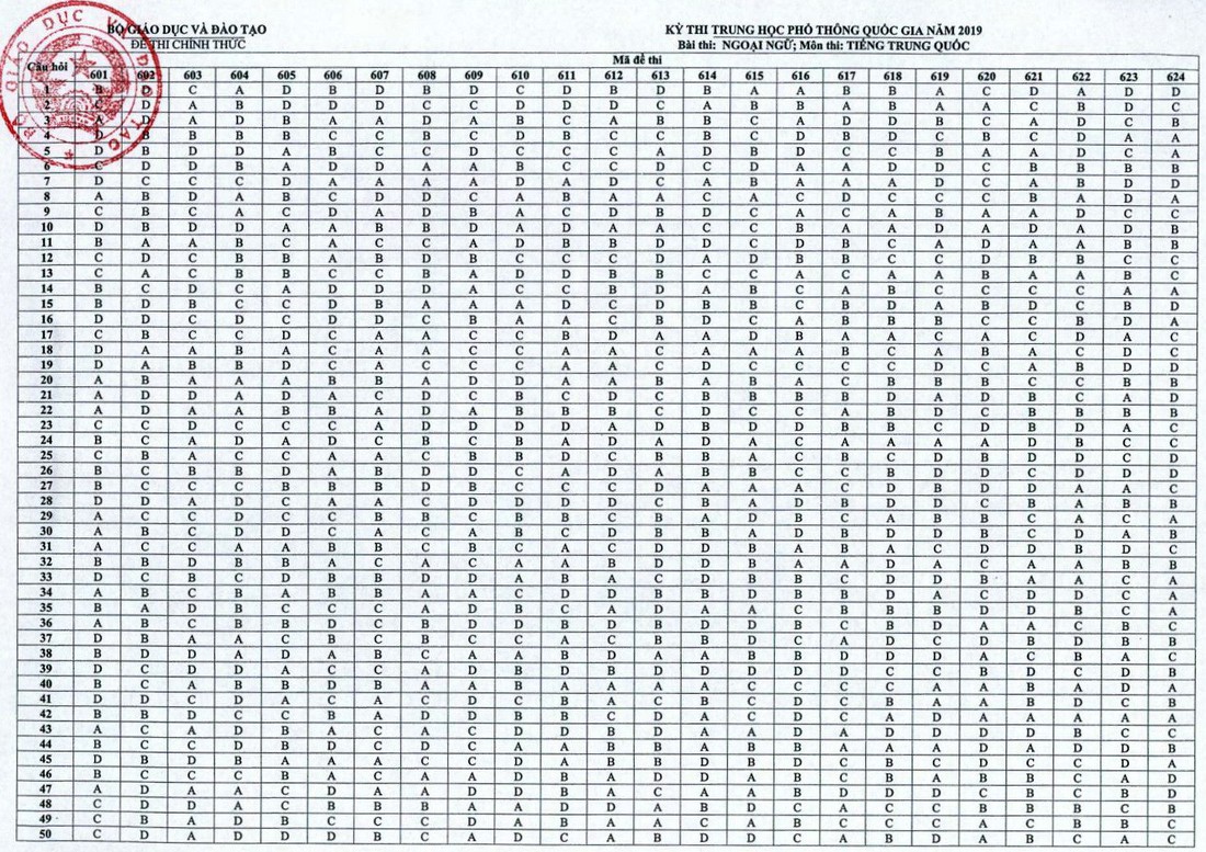 Đáp án môn tiếng Trung thi THPT quốc gia - Ảnh 1.