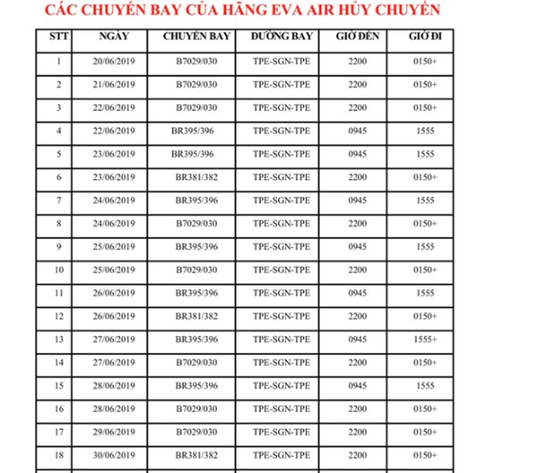 Hủy chuyến hàng loạt, Eva Air sẽ bay bình thường trở lại vào 21-7? - Ảnh 1.