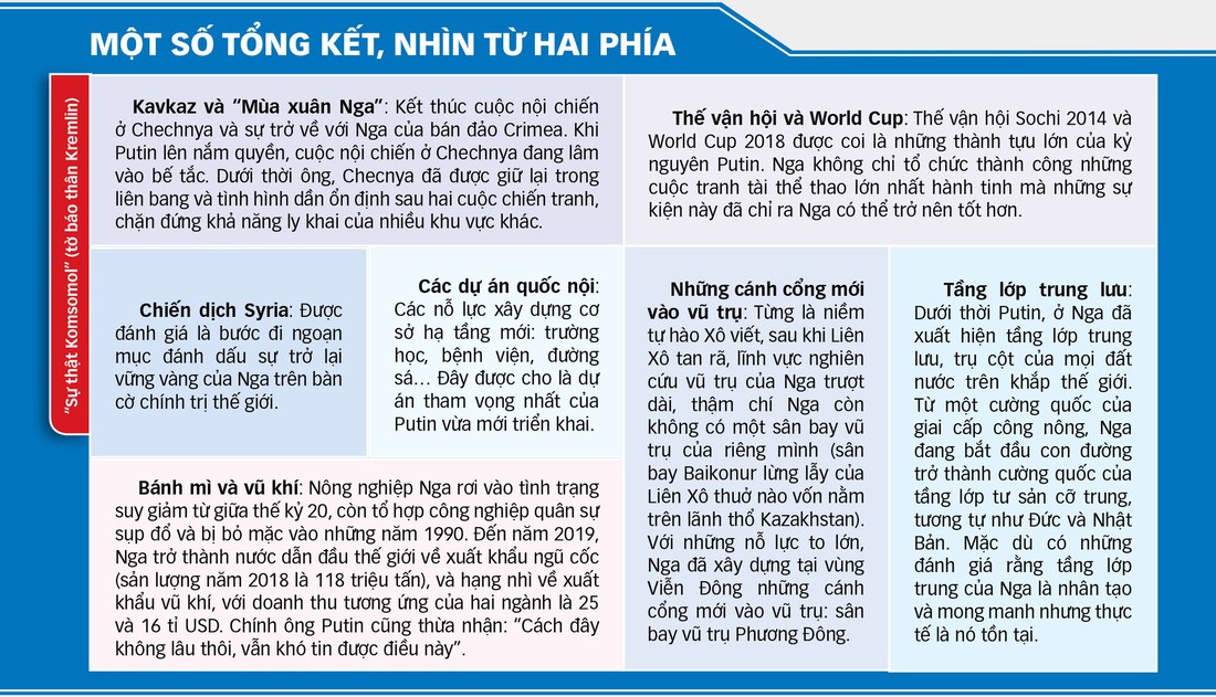 20 năm cầm quyền của Putin: Trả lại vị thế Nga, nhưng với giá nào? - Ảnh 3.
