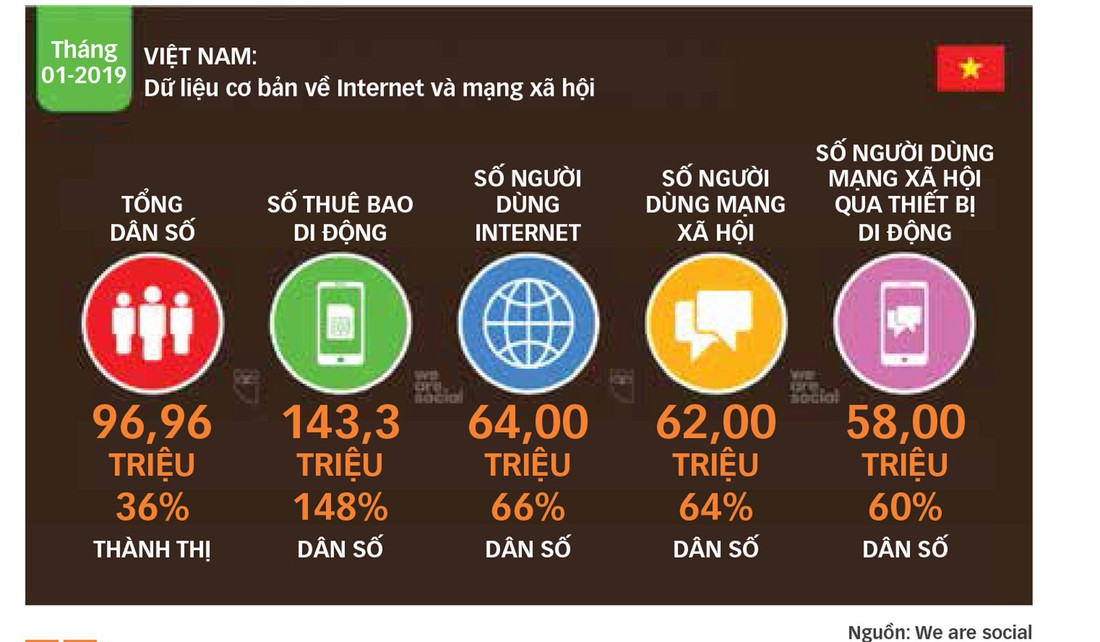 Nghe cả xã hội từ mạng xã hội - Ảnh 1.