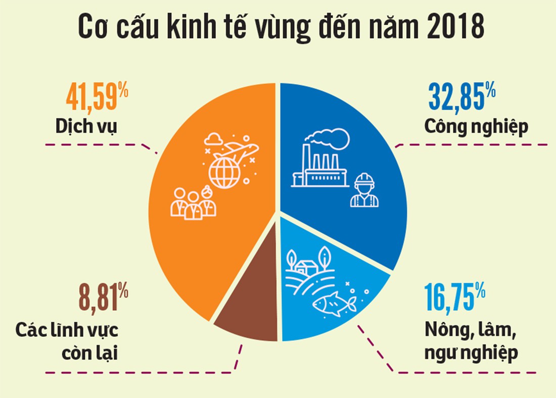 Phát triển kinh tế miền Trung: bây giờ hoặc không bao giờ! - Ảnh 2.