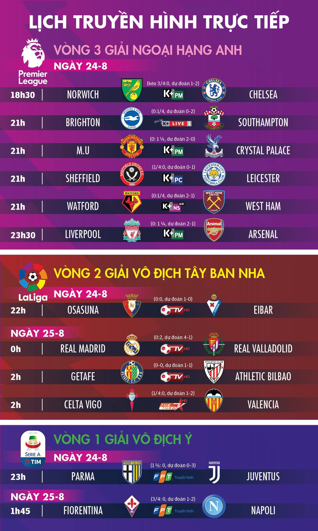 Lịch thi đấu, dự đoán và kèo các trận đấu hôm nay 24-8 - Ảnh 1. Lịch thi đấu, dự đoán và kèo các trận đấu hôm nay 24-8 - Ảnh 1.