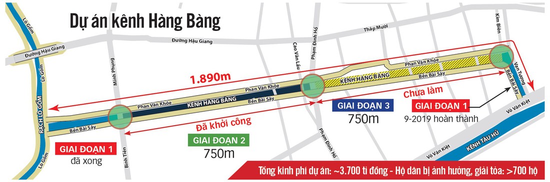 TP.HCM muốn hồi sinh những dòng kênh bị lấn chiếm - Ảnh 4.