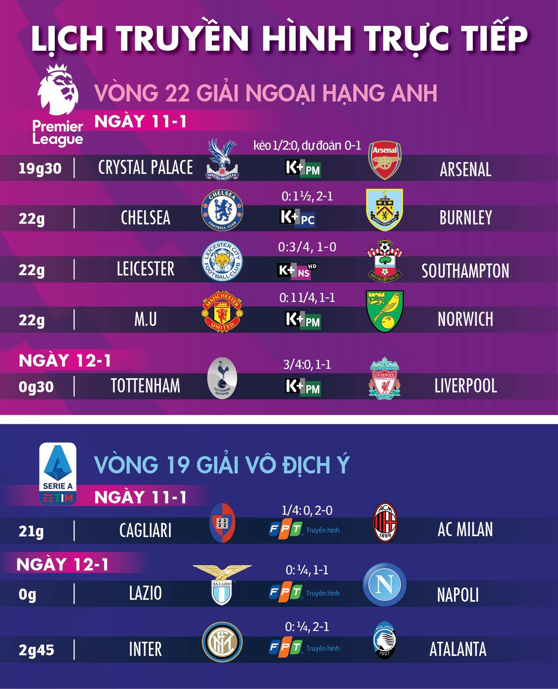 Lịch trực tiếp bóng đá châu Âu 11-1: Tâm điểm Tottenham - Liverpool - Ảnh 1.