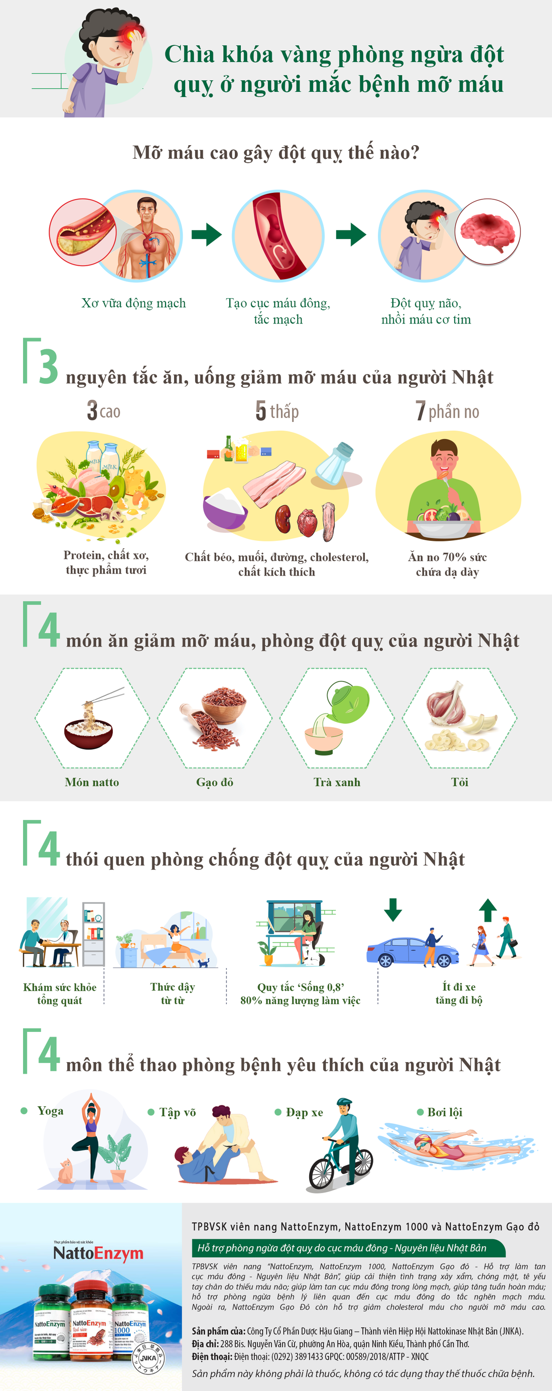 Ăn và tập như người Nhật để phòng đột quỵ khi mỡ máu cao - Ảnh 1.