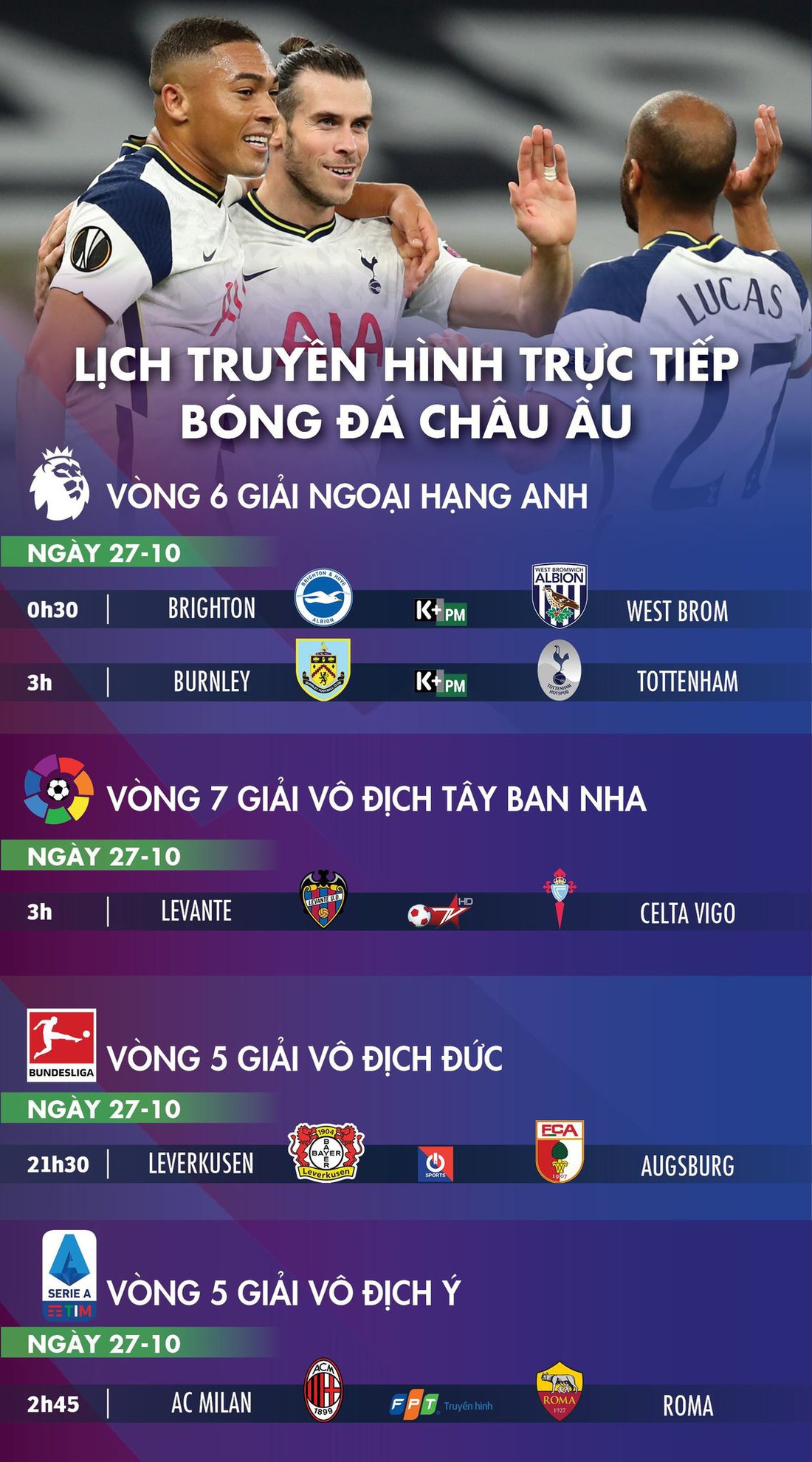 Lịch trực tiếp bóng đá châu Âu rạng sáng 27-10: Tottenham, AC Milan thi đấu - Ảnh 1.