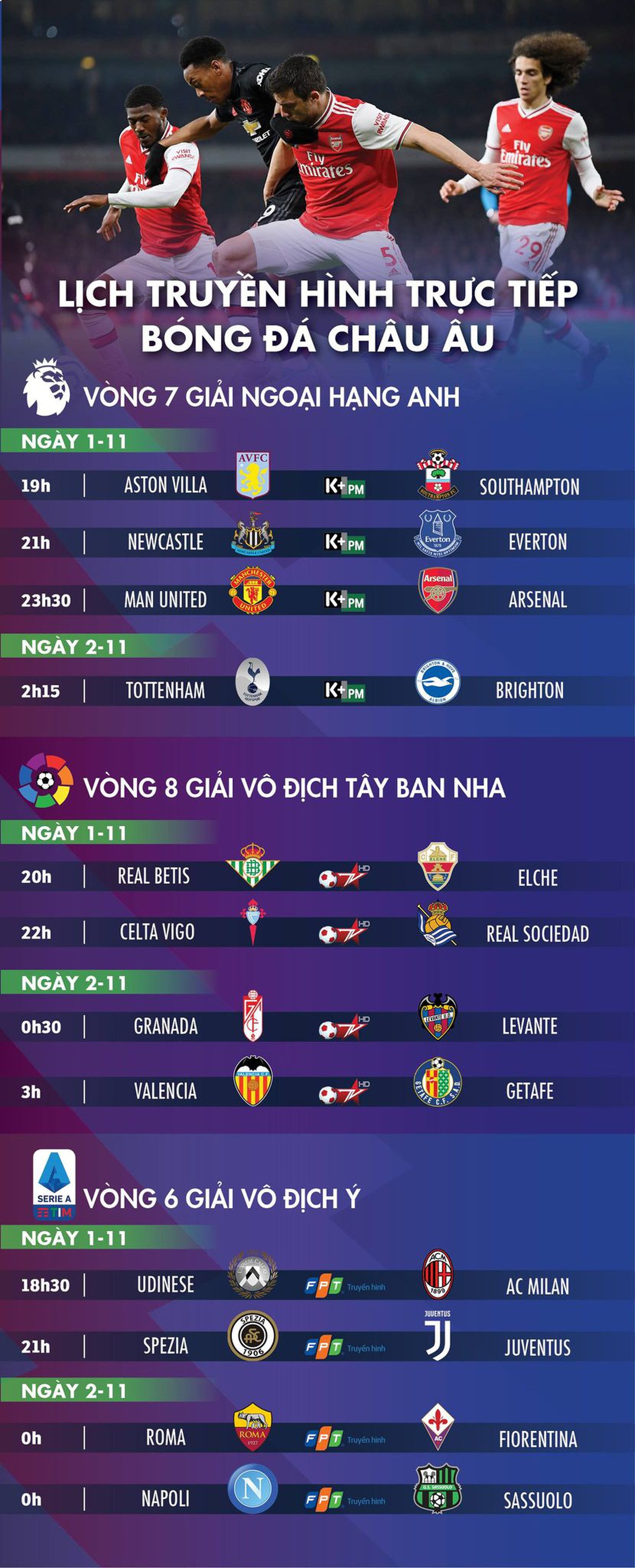 Lịch trực tiếp bóng đá châu Âu 1-11: Man United - Arsenal - Ảnh 1.