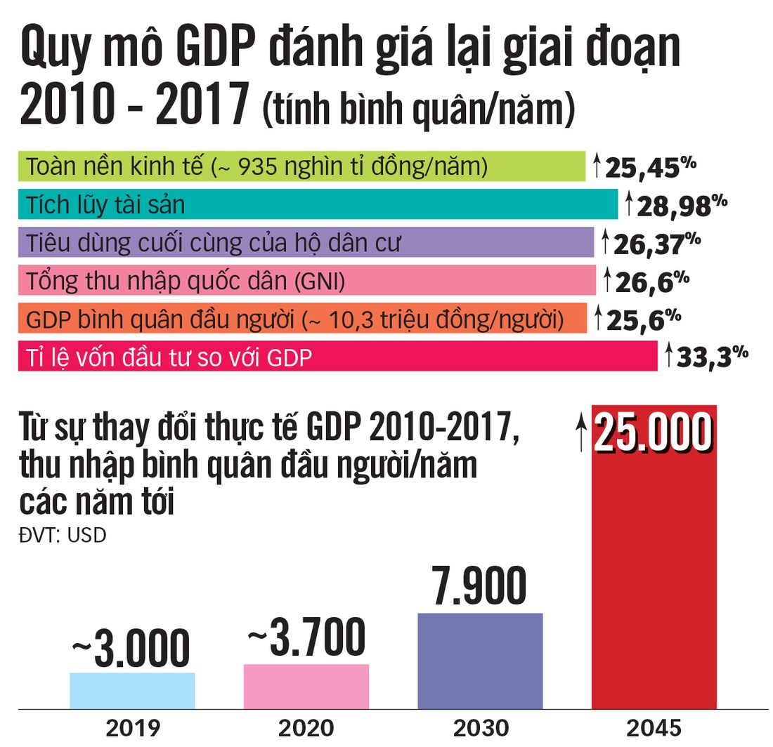 Giàu bền vững, nên làm gì? - Ảnh 2.