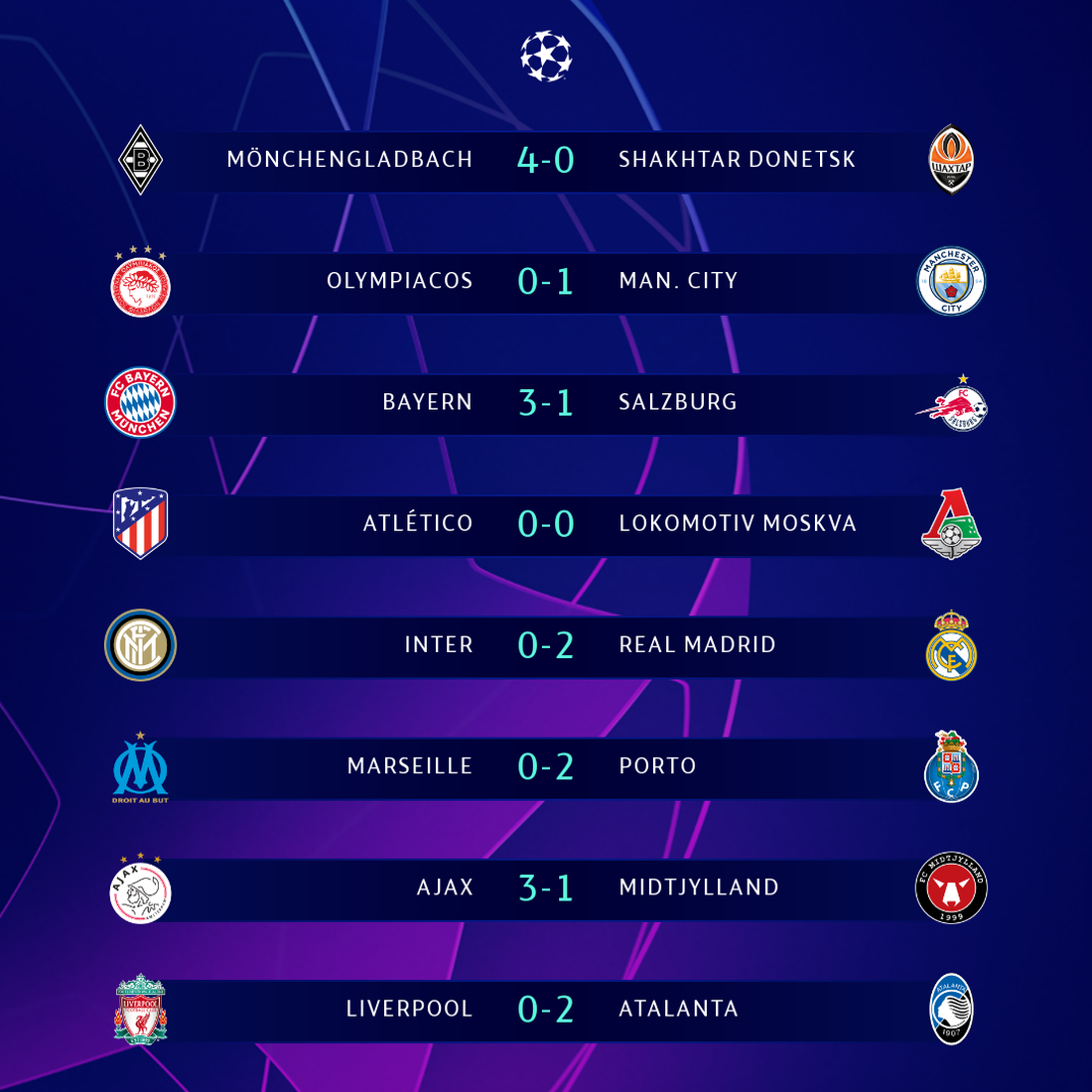 Kết quả, bảng xếp hạng Champions League 26-11: Nhiều bất ngờ, thêm 2 vé đi tiếp - Ảnh 1.