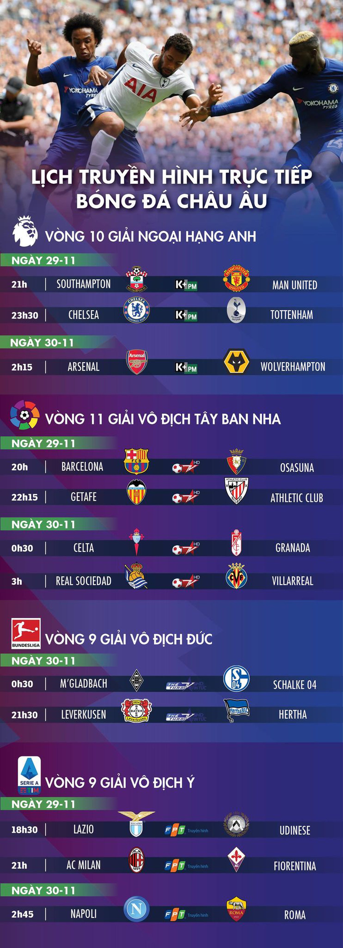 Lịch trực tiếp bóng đá châu Âu 29-11: Đại chiến Chelsea - Tottenham, Southampton gặp Man United - Ảnh 1.