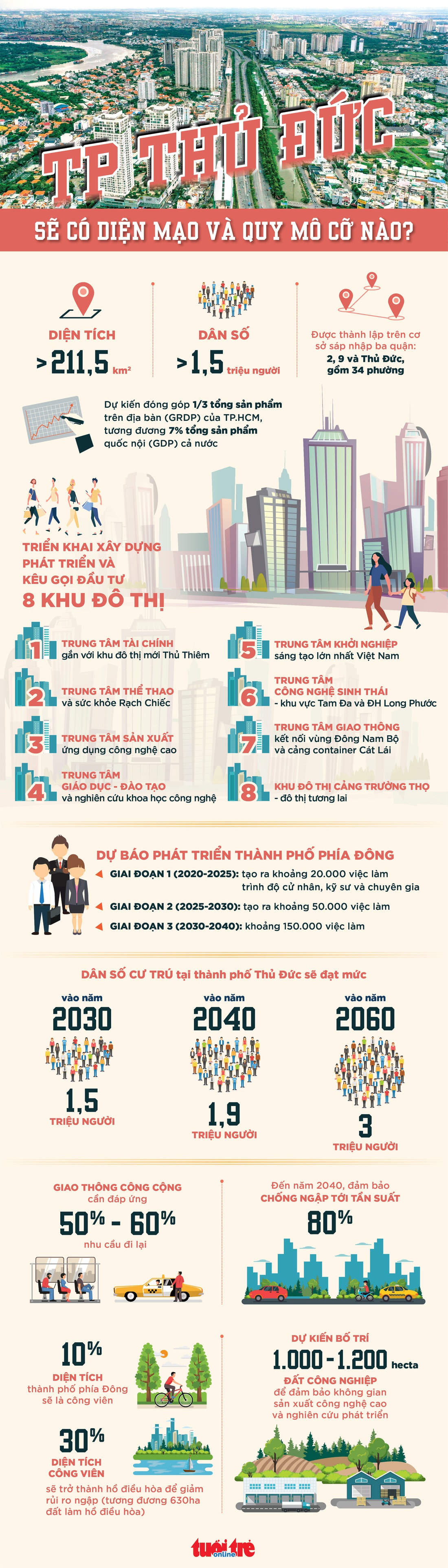 Thành phố Thủ Đức có quy mô cỡ nào? - Ảnh 1.