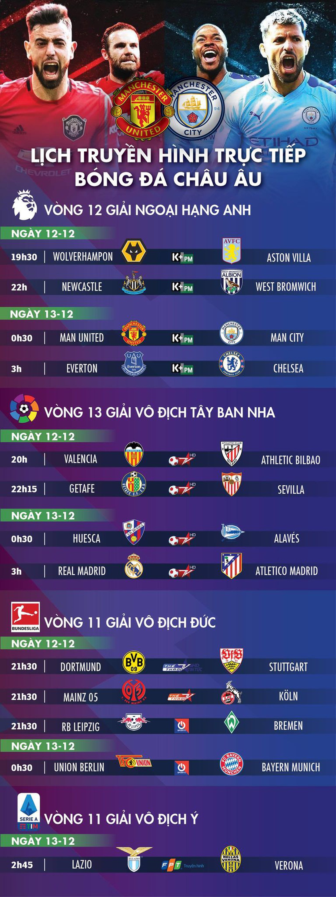 Lịch trực tiếp bóng đá châu Âu: Đại chiến Man United - Man City, Real - Atletico Madrid - Ảnh 1.