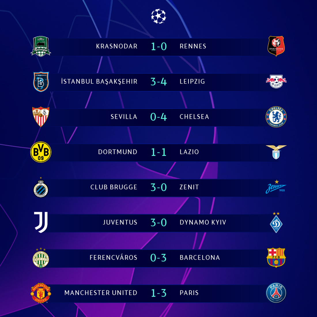 Kết quả, bảng xếp hạng Champions League 3-12: Thêm Dortmund đi tiếp, Chelsea đầu bảng - Ảnh 1.