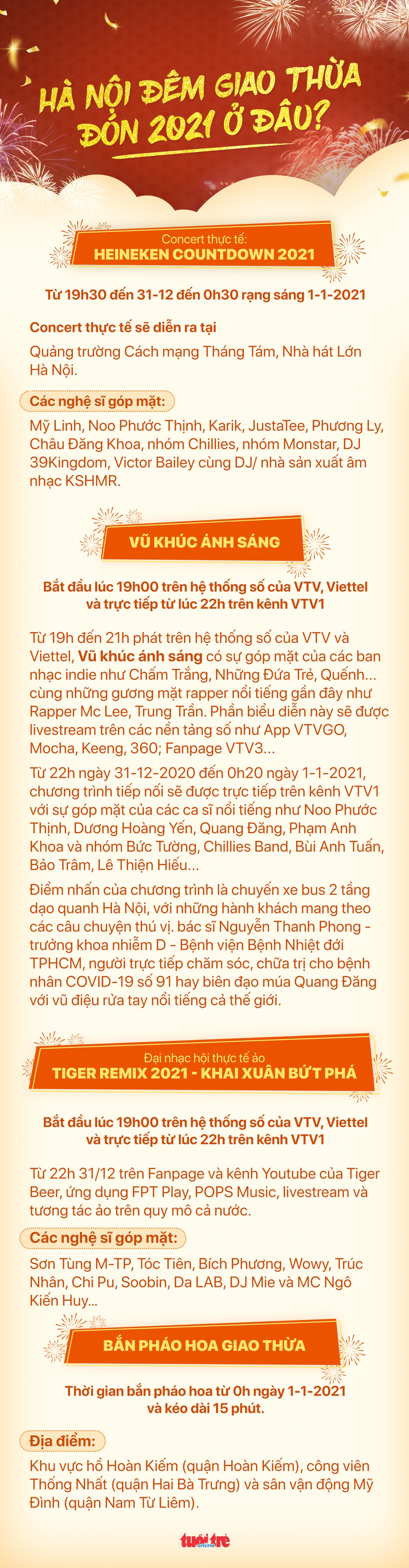 Đón giao thừa Tết dương lịch 2021 ở đâu giữa Hà Nội, Đà Nẵng và TP.HCM - Ảnh 1.