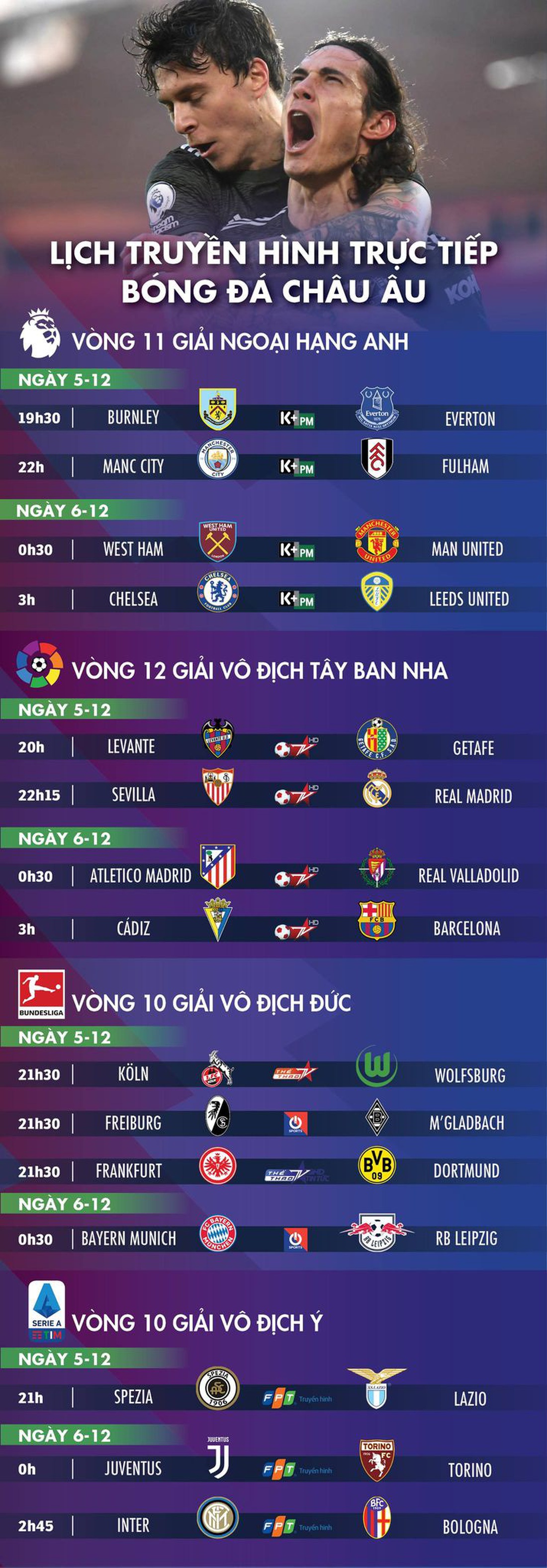 Lịch trực tiếp bóng đá châu Âu ngày 5-12: Chelsea, Man City, Man United cùng ra trận - Ảnh 1.