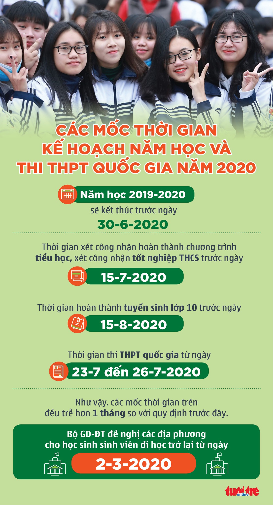 Các mốc thời gian kế hoạch năm học thay đổi ra sao? - Ảnh 1.