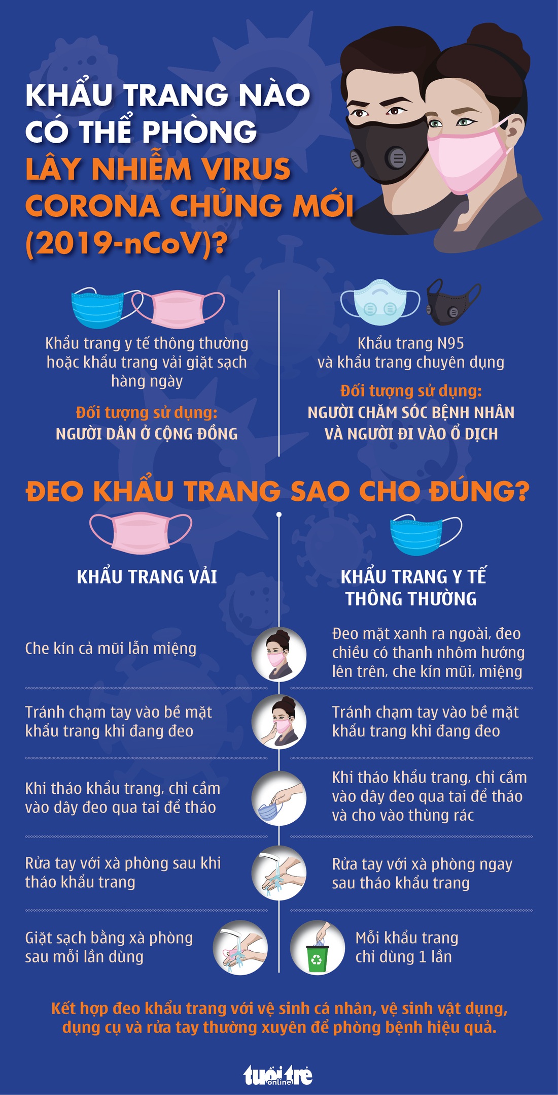 Đeo khẩu trang nào, đeo như thế nào để phòng virus corona? - Ảnh 1.