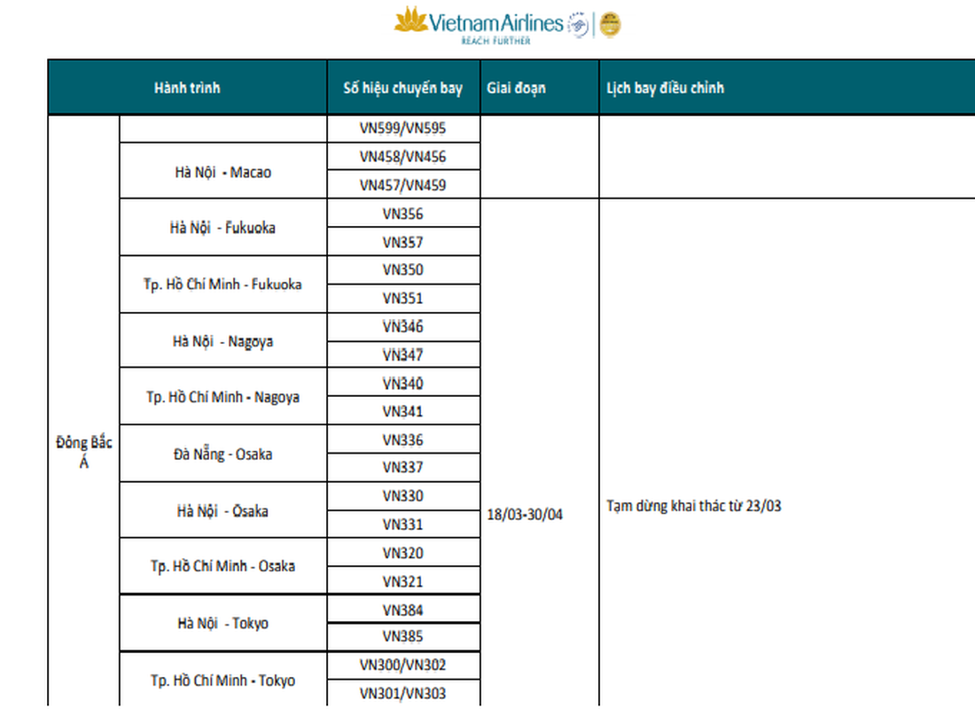 Vietnam Airlines tạm dừng các đường bay quốc tế đến hết tháng 4 - Ảnh 1.