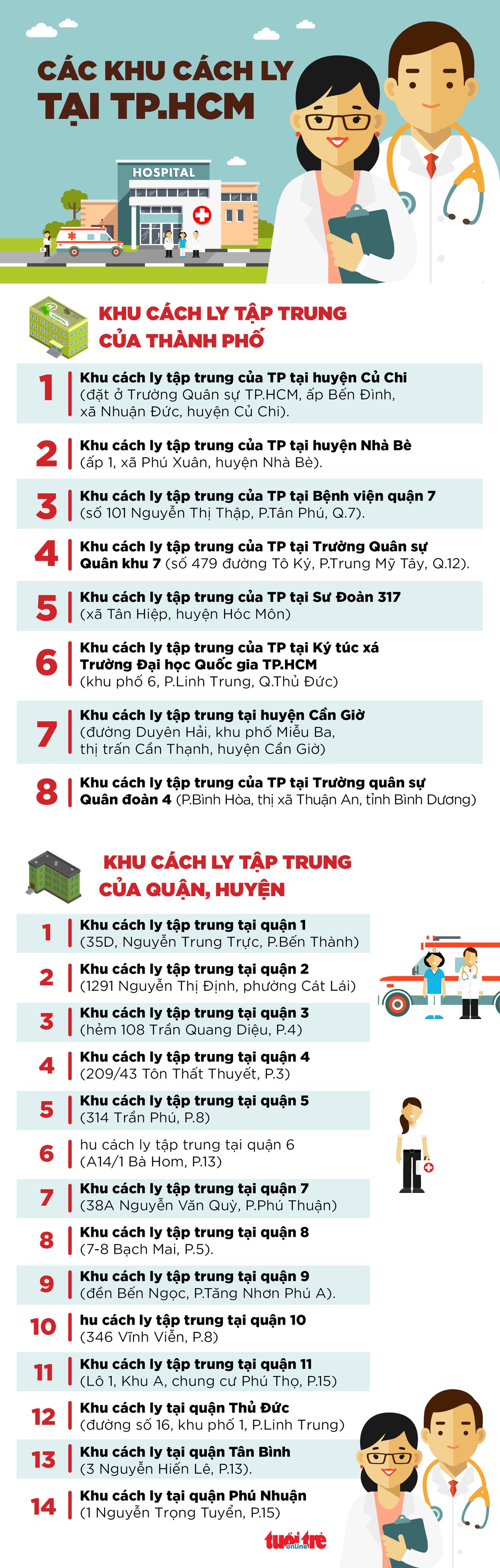 TP.HCM có những khu cách ly nào, ở đâu? - Ảnh 1.