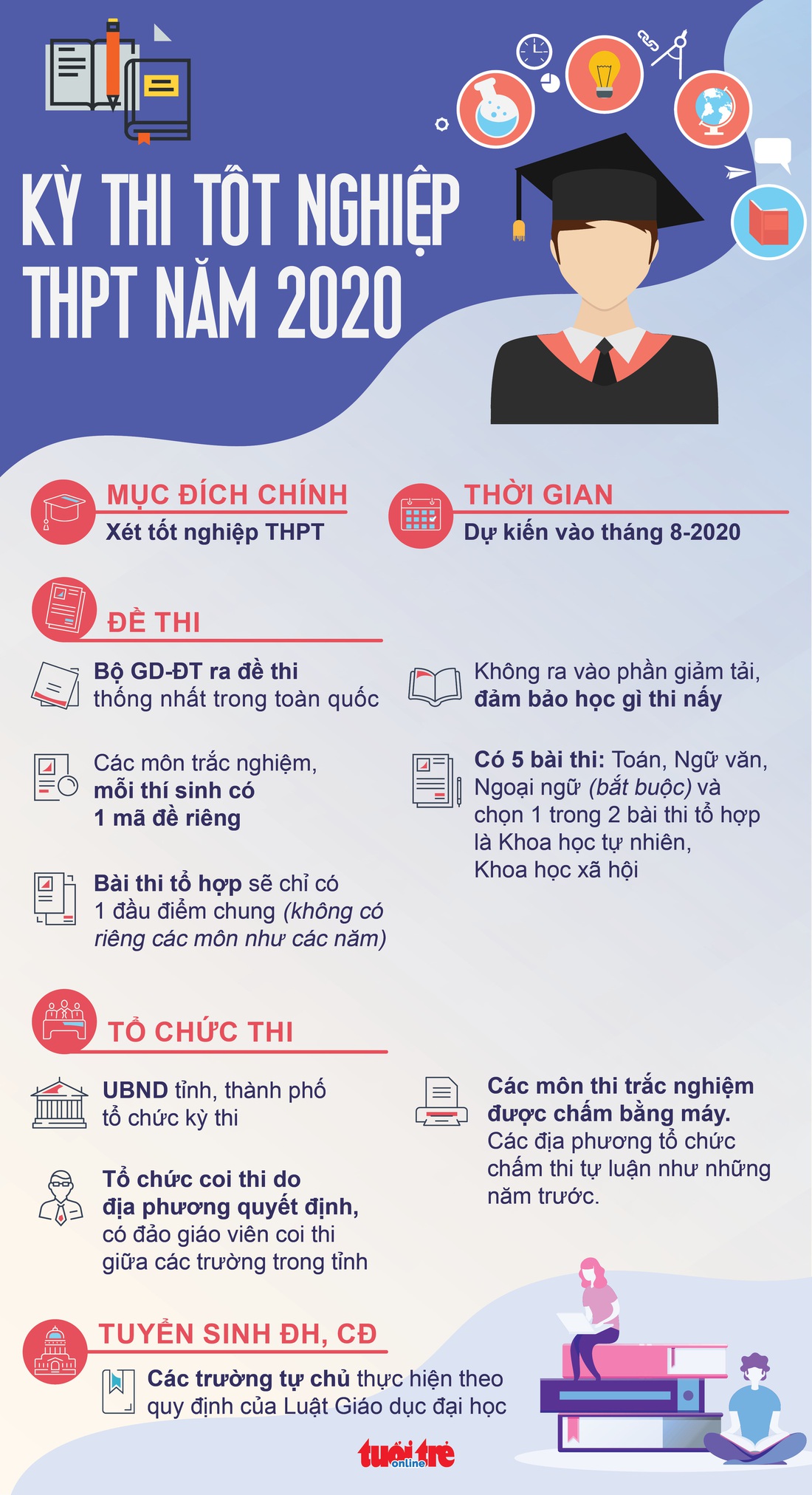 Thi tốt nghiệp THPT năm nay có gì mới? - Ảnh 1.