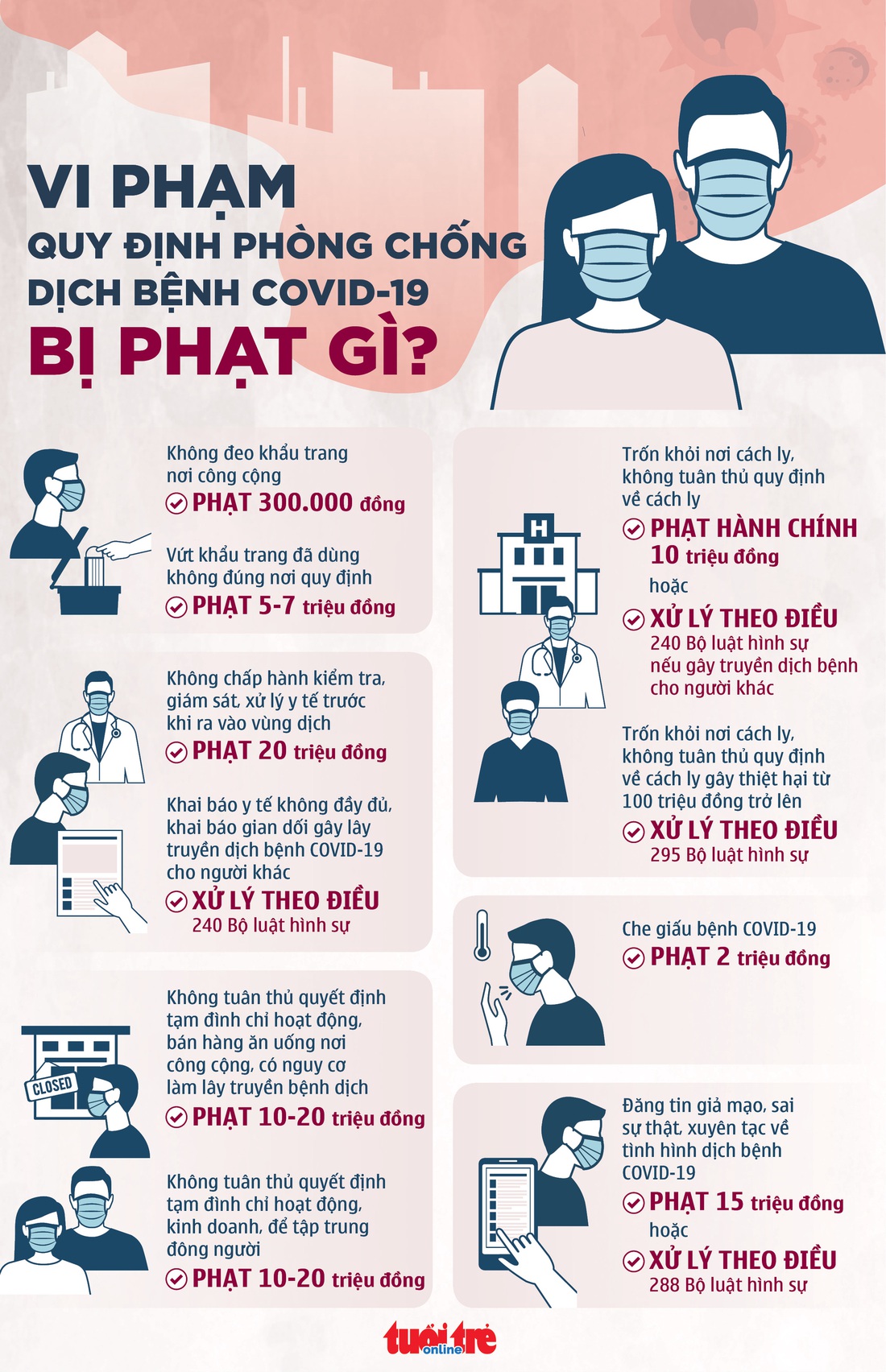 Vi phạm quy định phòng chống dịch bệnh COVID-19 bị phạt gì? - Ảnh 1.