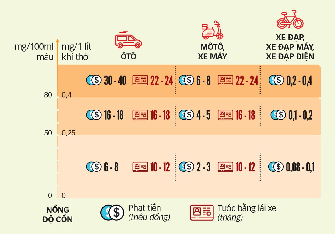 Nới giãn cách, không nới nghị định 100 - Ảnh 2.